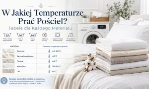 Tabela pokazuje, w jakiej temperaturze prać pościel z różnych materiałów, by zachować jej jakość.