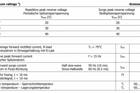 Tabela parametrów diody 1N5819: napięcie wsteczne 40V, prąd 1A, temperatura pracy -50 do 175°C.