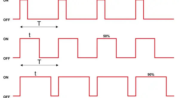 Trzy przebiegi impulsowe o różnym wypełnieniu (10%, 50%, 90%) pokazują, jak zmienia się wartość skuteczną napięcia w zależności od czasu trwania impulsu (t) i okresu (T).