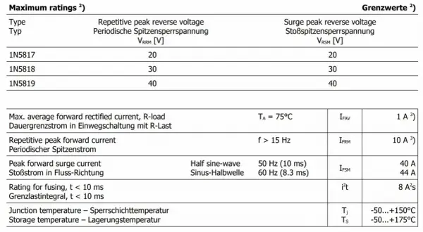 Tabela parametrów diody 1N5819: napięcie wsteczne 40V, prąd 1A, temperatura pracy -50 do 175°C.